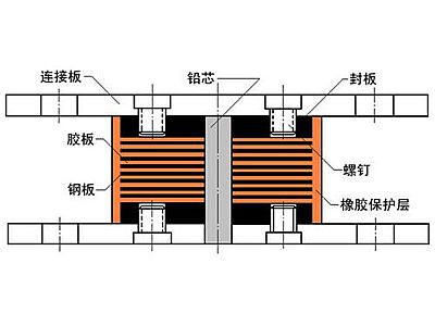 道县抗震支座施工-普通板式橡胶支座厂家